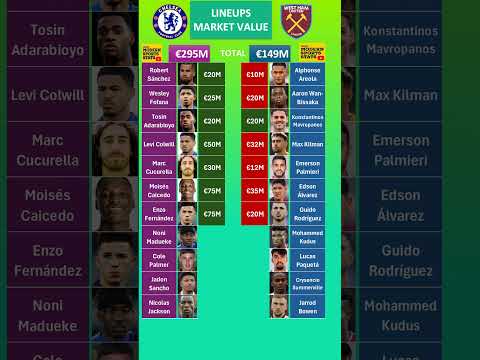 Chelsea vs West Ham Lineups Value