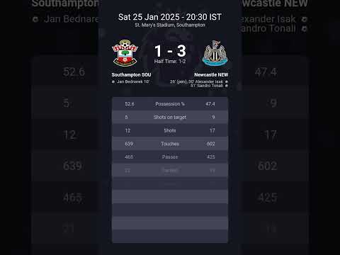 Southampton vs Newcastle 1 - 3 | Sat 25 Jan 2025 | #PremierLeague