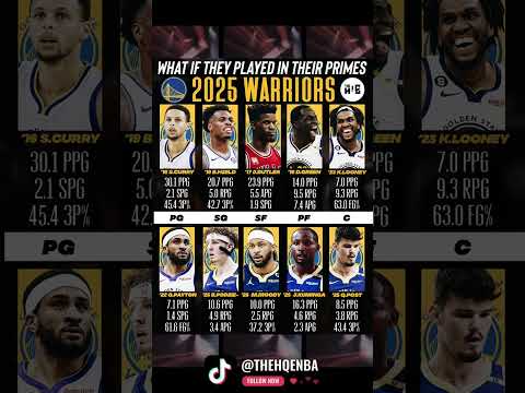 WHAT IF THE 2025 GOLDEN STATE WARRIORS PLAYED IN THEIR PRIMES 😱