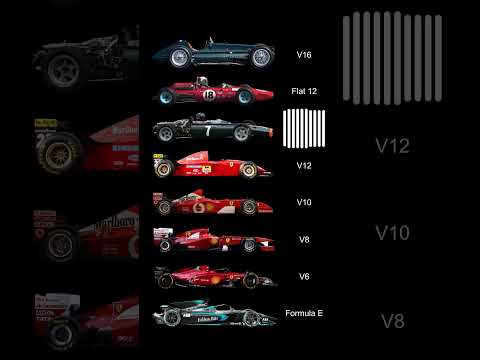 Best Formula 1 Engines of All Time #f1 #formula1 #formula1lasvegas