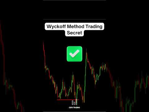 Wyckoff Trading Method Secret Revealed #wyckoff